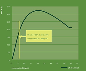 xcount graph1