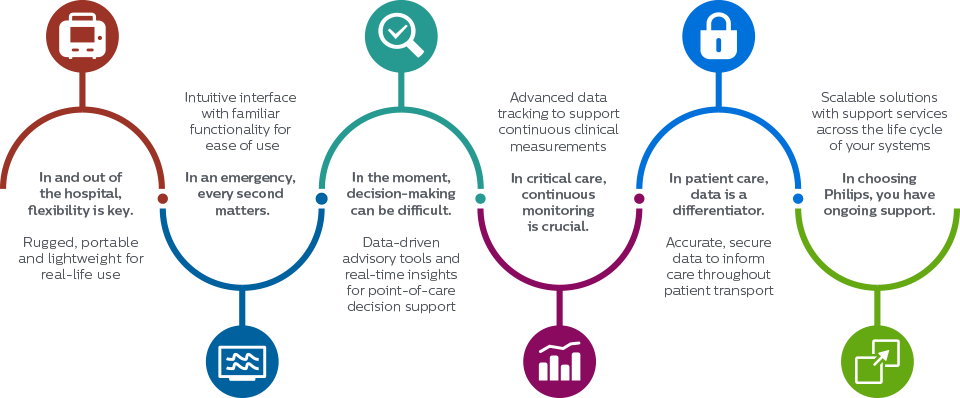 Philips ALS Infographic