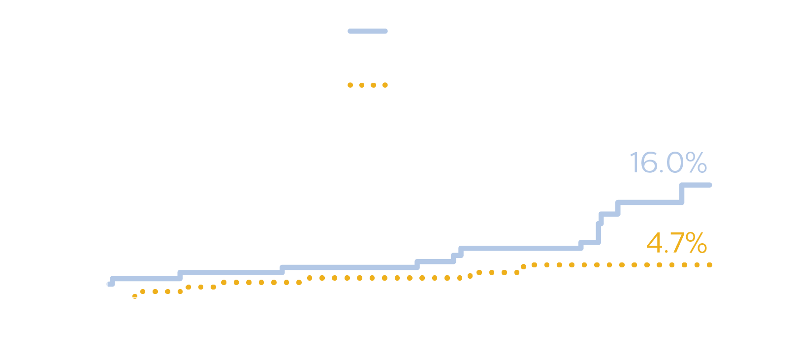 LMD graph