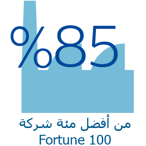 ‎85% من أفضل مئة شركة Fortune 100