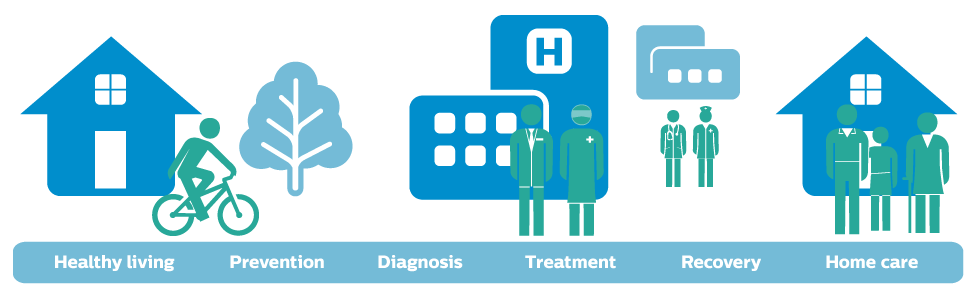 Connecting care from hospital to home